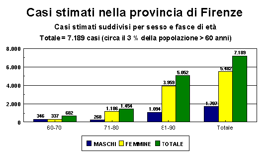 GRAFICO CASI STIMATI AD IN PROVINCIA DI FIRENZE